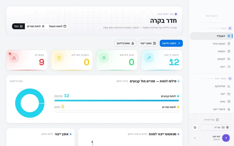 מערכת ניהול למפעל ייצור, מהזמנה ועד משלוח